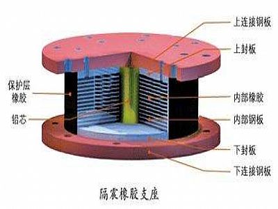 松潘县通过构建力学模型来研究摩擦摆隔震支座隔震性能